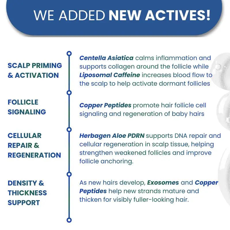 Be Bodywise Advanced Hair Density Roll-On Serum 25 Ml | 5% Saw Palmetto, 3% Rosemary, 1% Caffeine Herbasome & 3% Fenugreek | Scalp Serum for Reduced Hair Fall | Men & Women